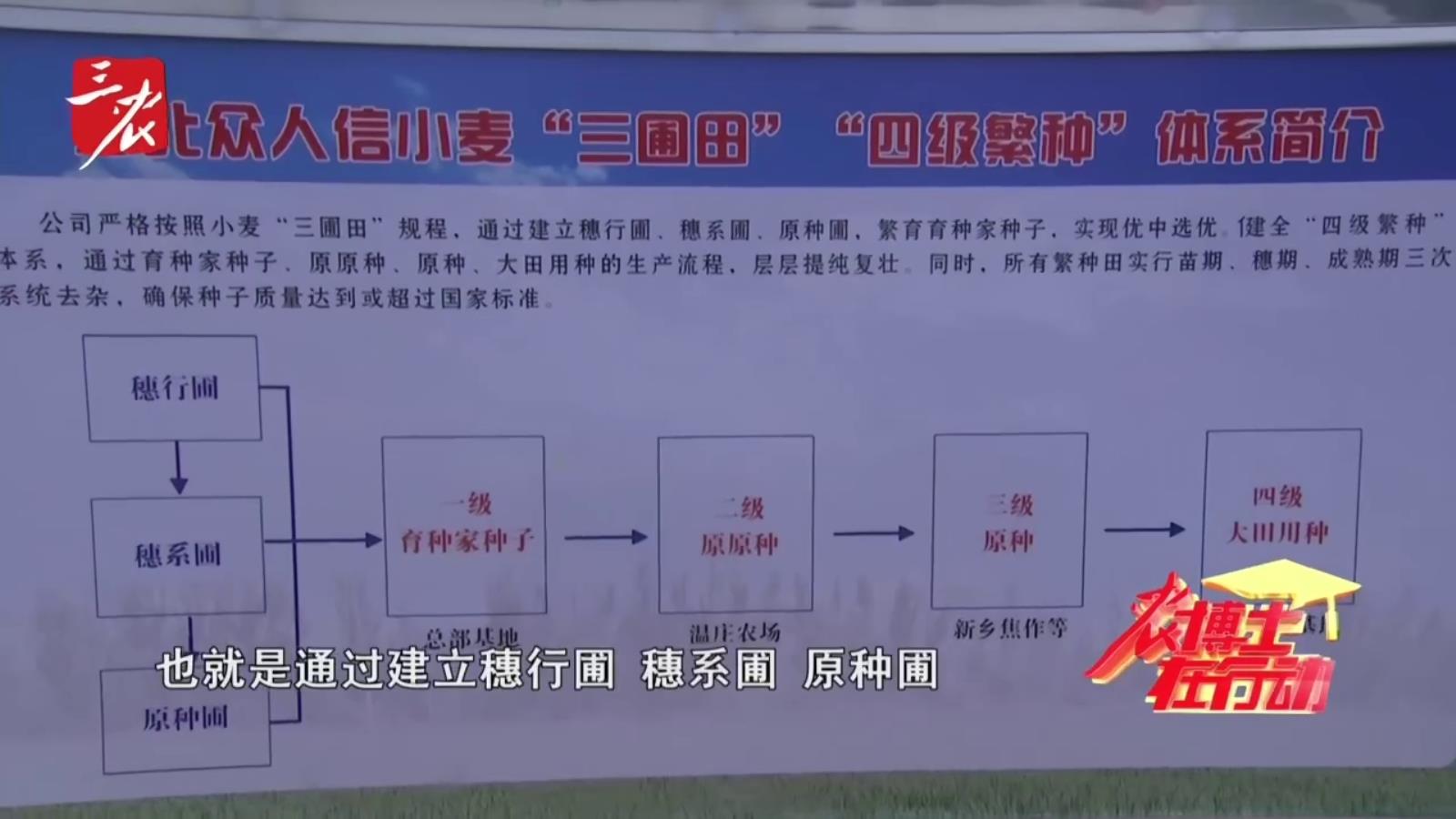农博士在行动20250529