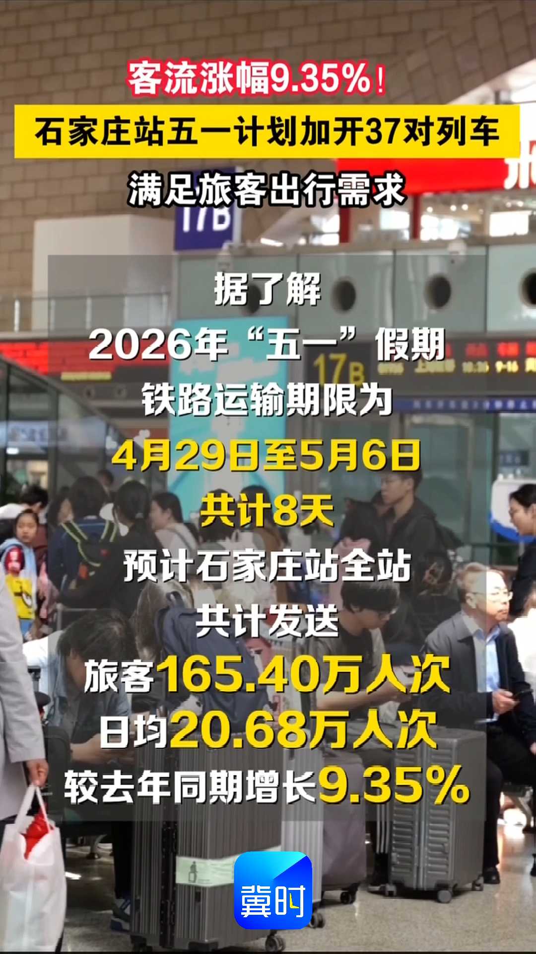 客流涨幅9.35%！石家庄站五一计划加开37对列车，满足旅客出行需求