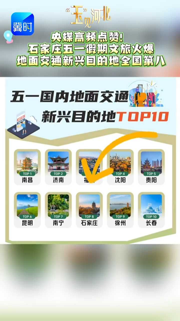 石家庄五一文旅“出圈”：地面交通新兴目的地全国第八，正定门票同比增长26%！ #玉见河北 #石家庄文旅